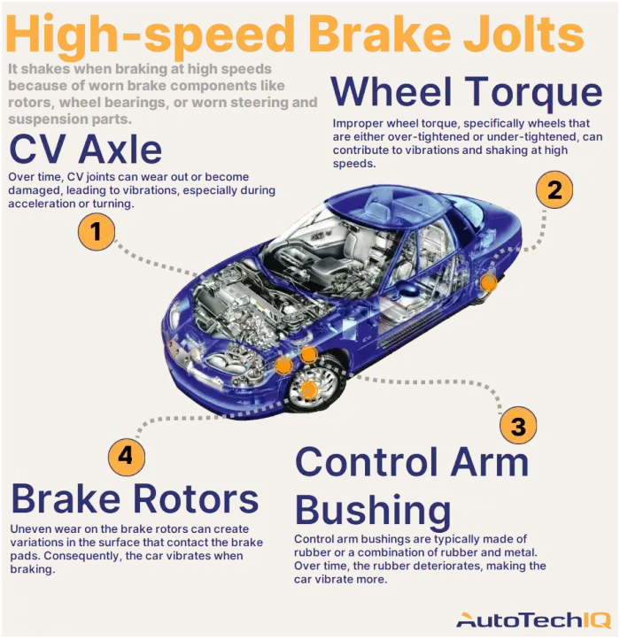 Why Does My Car Shake When I Brake At High Speeds? | AutoTechIQ