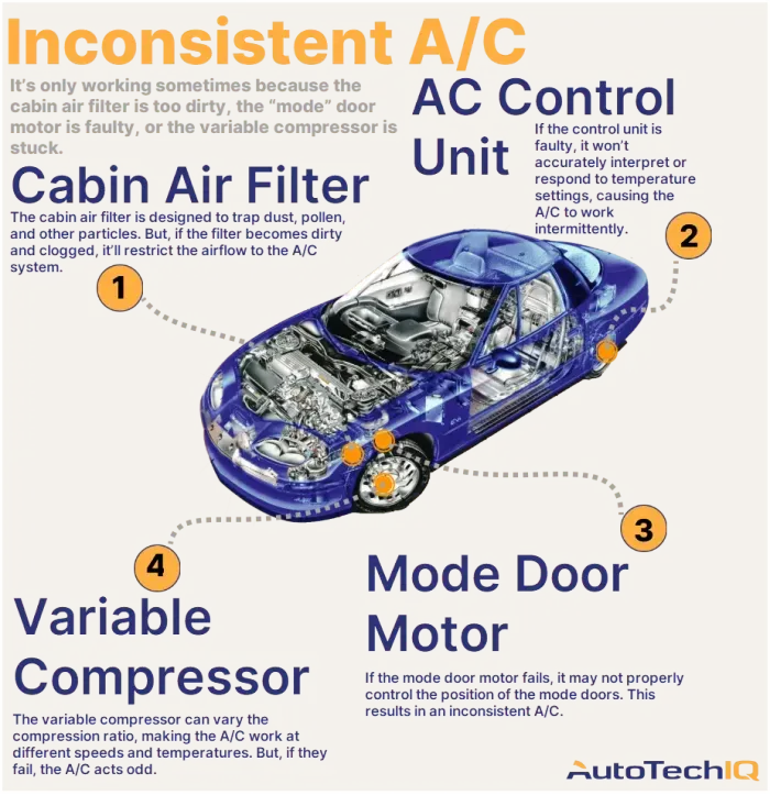 why does my car ac sometimes work and sometimes not then