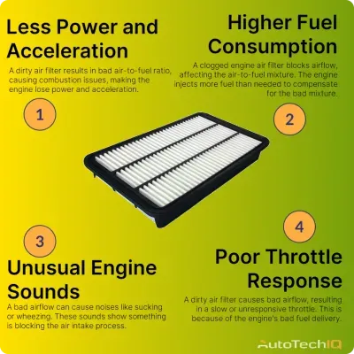 Engine air filter common symptoms like less power and acceleration, higher fuel consumption, unusual engine sounds, and poor throttle response