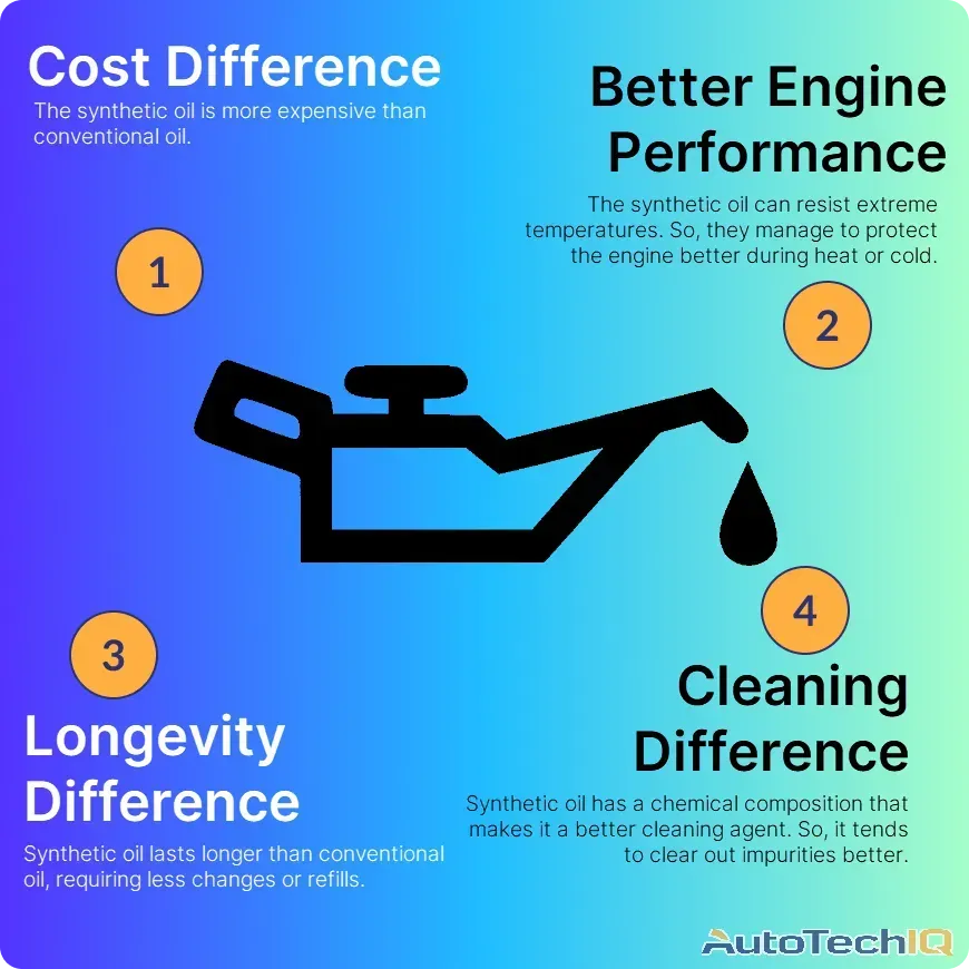Synthetic Oil Vs. Conventional Oil Which is Better and What Are The Benefits of Each Blog AutoTechIQ