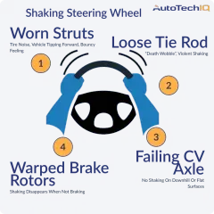Blog AutoTechIQ
