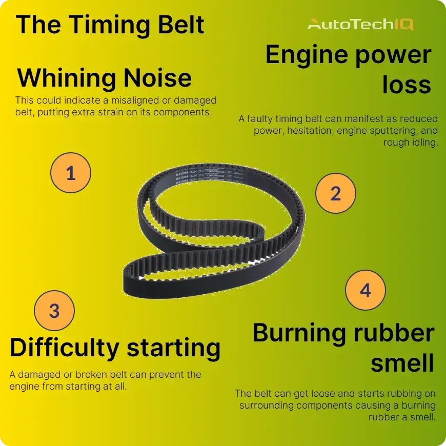 Loose timing belt symptoms new arrivals