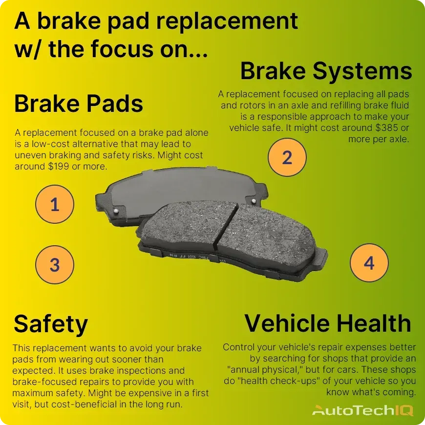 Bike brake repair cost 2025