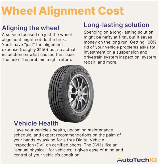 The cost of a wheel alignment is typically $150 but it can vary if you want an inspection in your drivetrain and suspension system to investigate what caused the misalignment