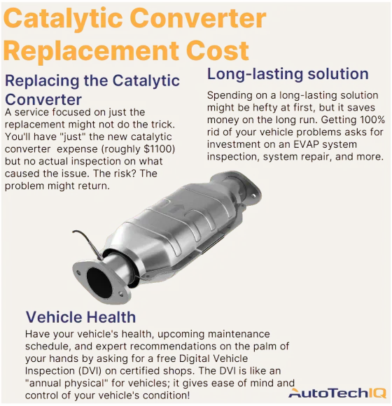 The cost of a catalytic converter replacement is typically $1100 but it can vary if you want an EVAP system inspection to investigate what caused the problem