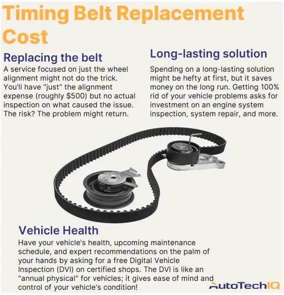 the cost of replacing the timing belt varies depending on the repair type you need. Do you want it just replaced or have a deeper inspection to find out what caused issues on it?