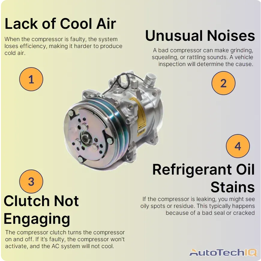 Ac compressor pulley noise online