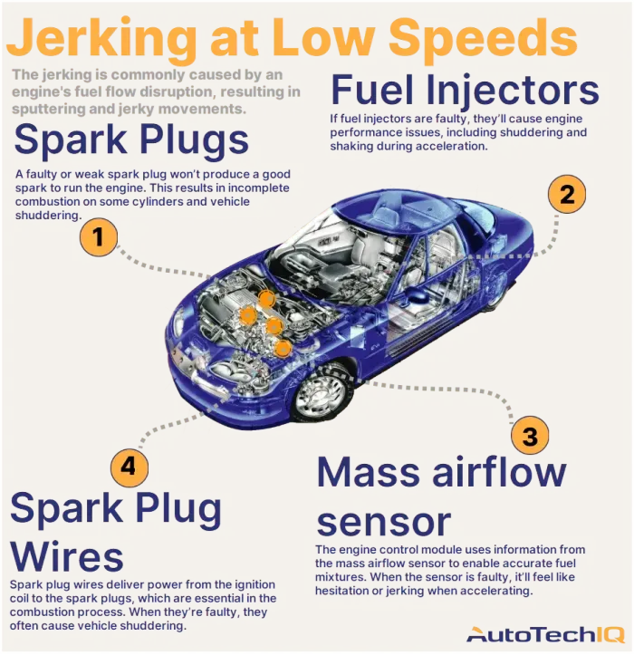 Why is My Car Jerking When Accelerating at Low Speeds? | AutoTechIQ