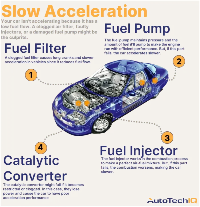 Why Is My Car Not Accelerating? | AutoTechIQ