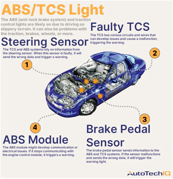 Why Are My Car&rsquo;s ABS And Traction Control Lights On | AutoTechIQ