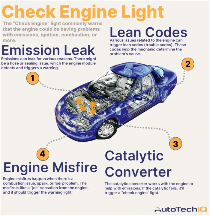 Why Is My Car’s Check Engine Light On? | AutoTechIQ
