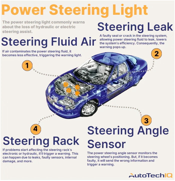 Hey, Why Is My Car's Power Steering Warning Light On? AutoTechIQ