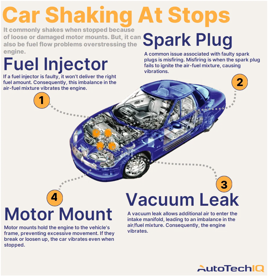 Can Motor Mounts Cause Shaking  