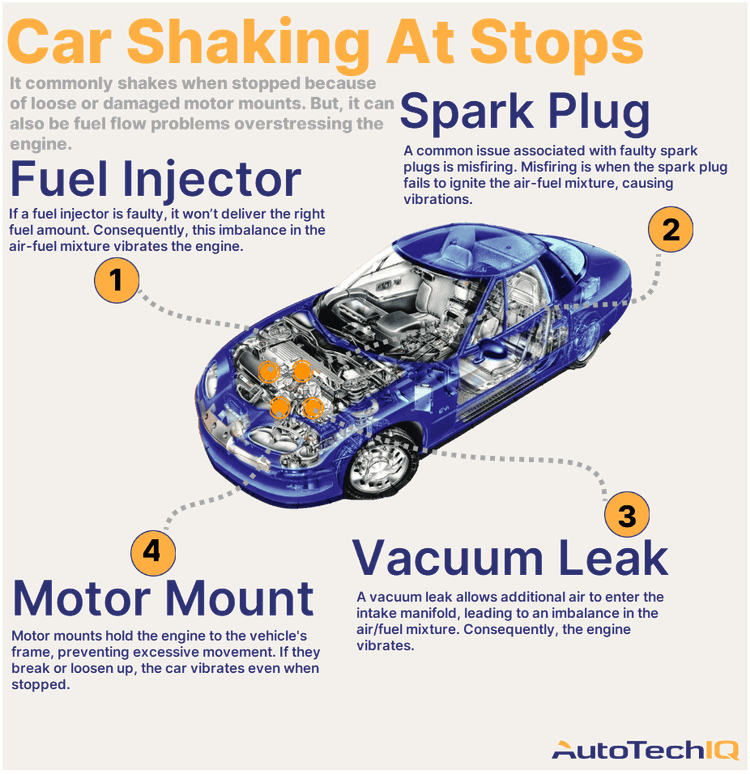 Four common causes for a vehicle shaking while stopped and their related parts.