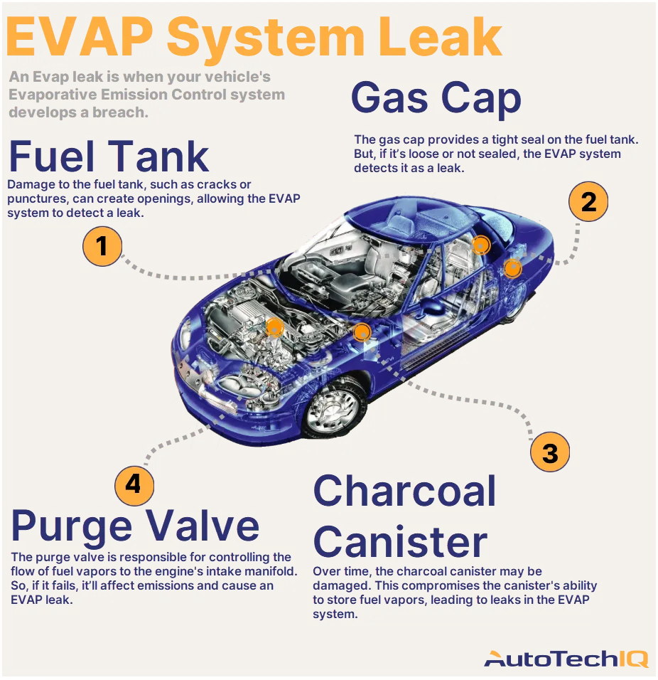 Hey, Why Is My Evap System Leaking? AutoTechIQ