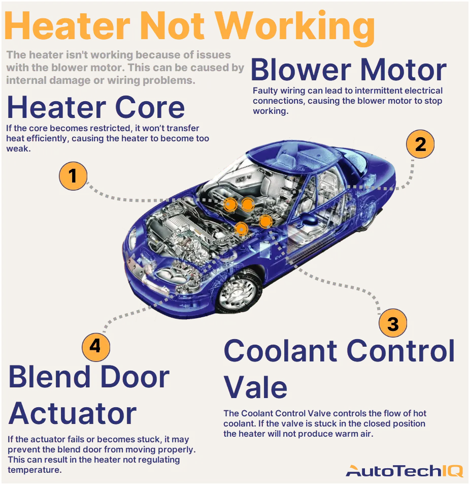 Heater core replacement AutoTechIQ