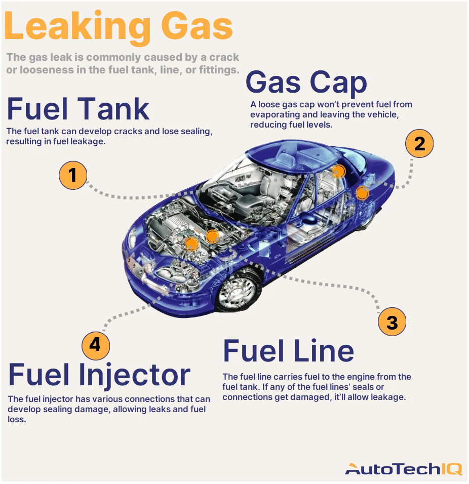 Car Leaking Gas Only When Running Troubleshoot And Fix Now 