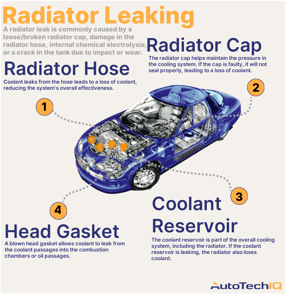 Hey, Why Is My Radiator Leaking?