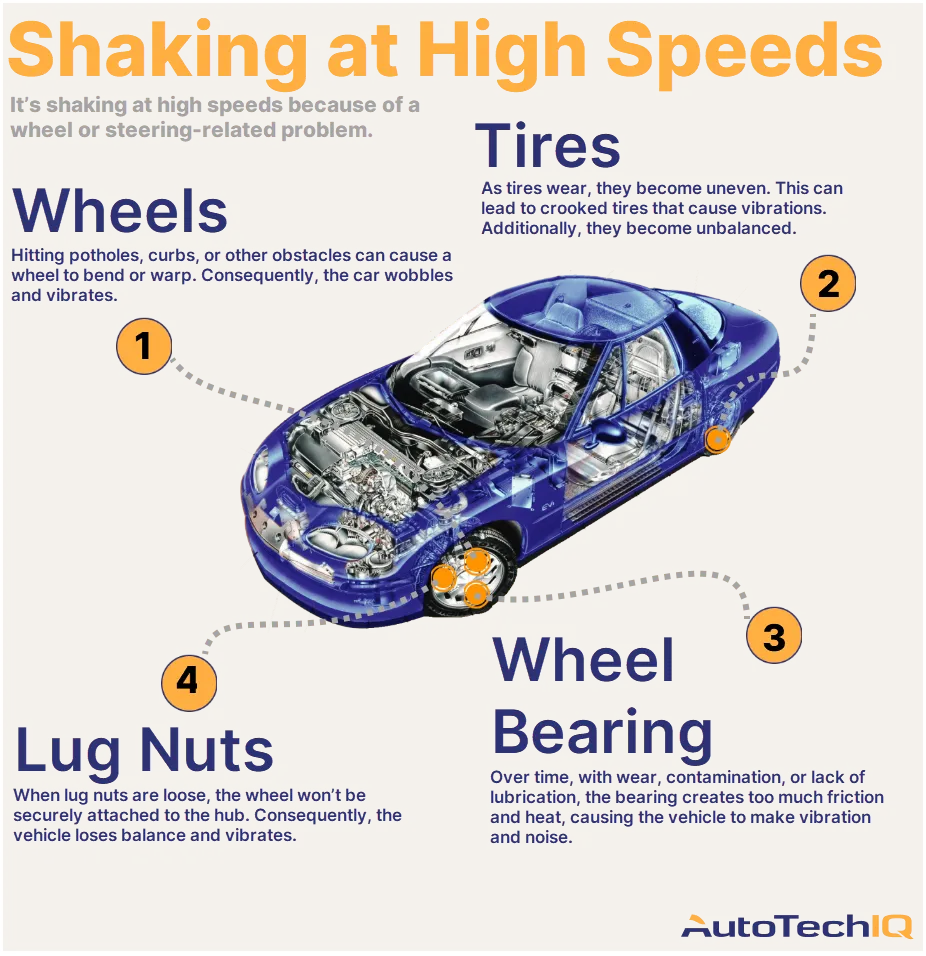 Hey, Why Is My Car Shaking At High Speeds? AutoTechIQ