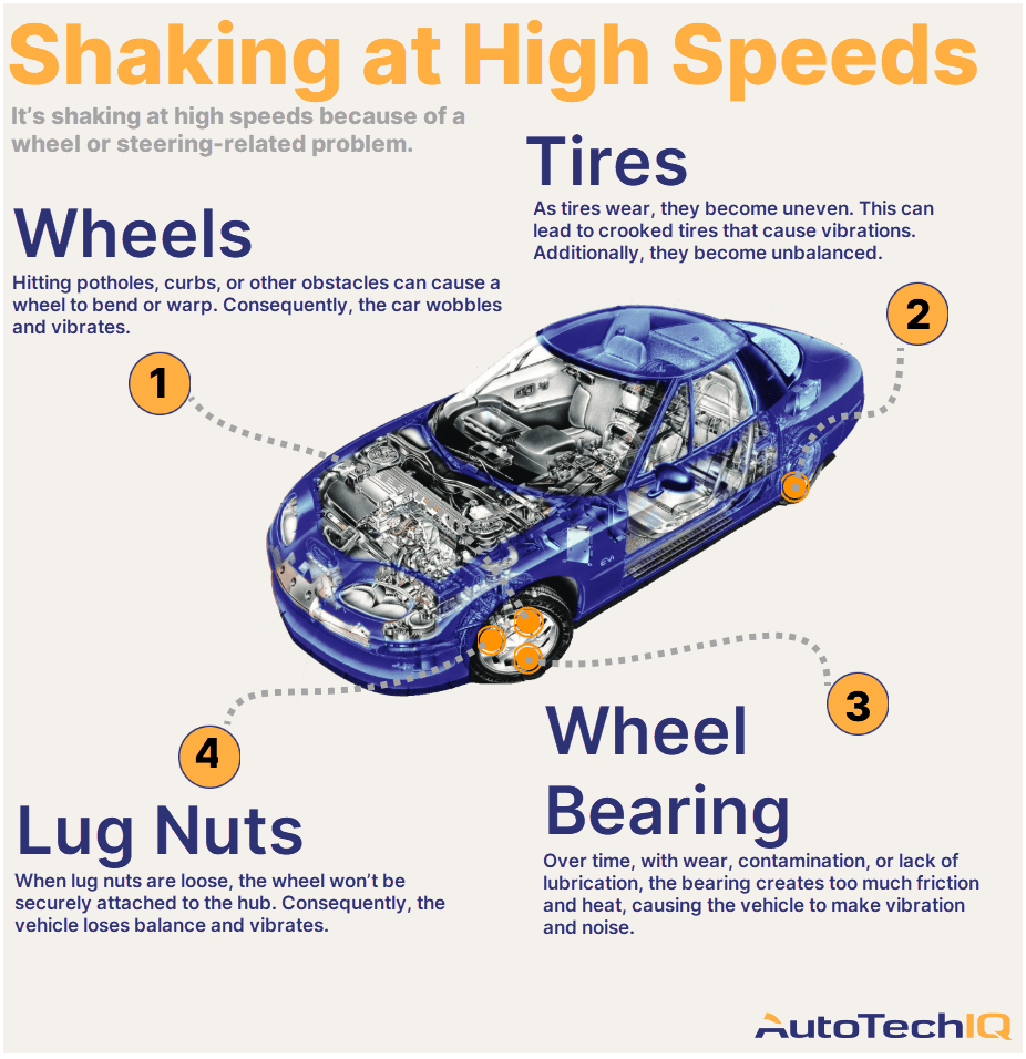 Four common causes for a vehicle shaking at high speeds and their related parts.