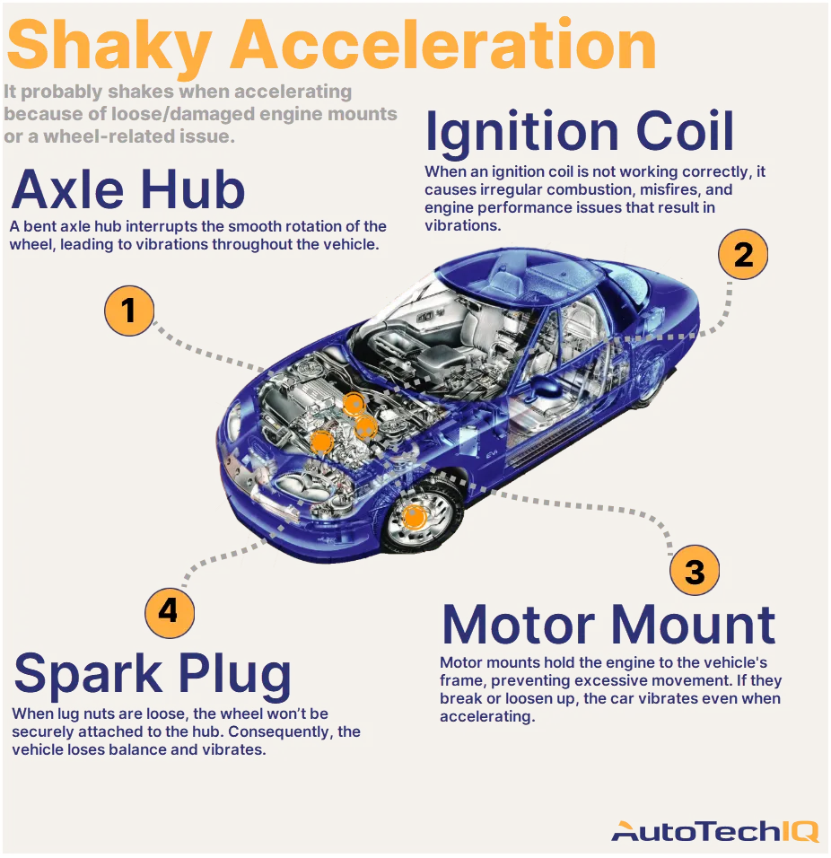 Hey, Why Is My Car Shaking When Accelerating? AutoTechIQ