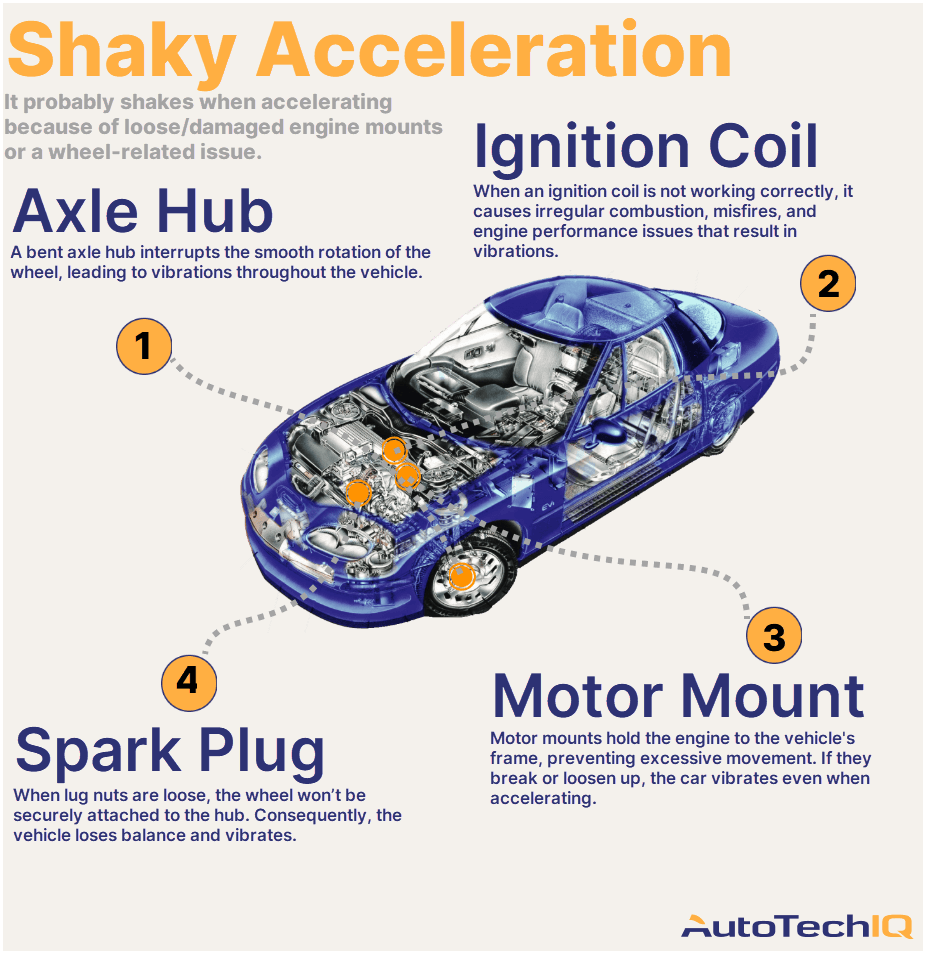 Hey, Why Is My Car Shaking When Accelerating?