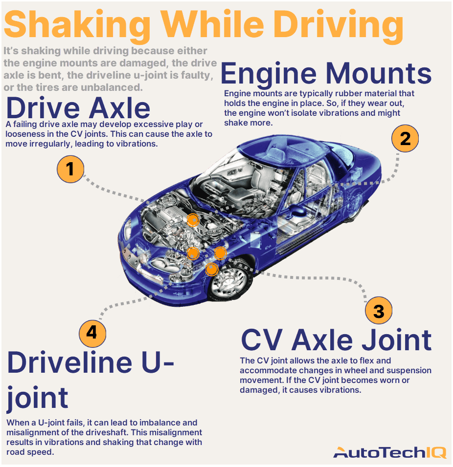Four common causes for a vehicle shaking while driving and their related parts.