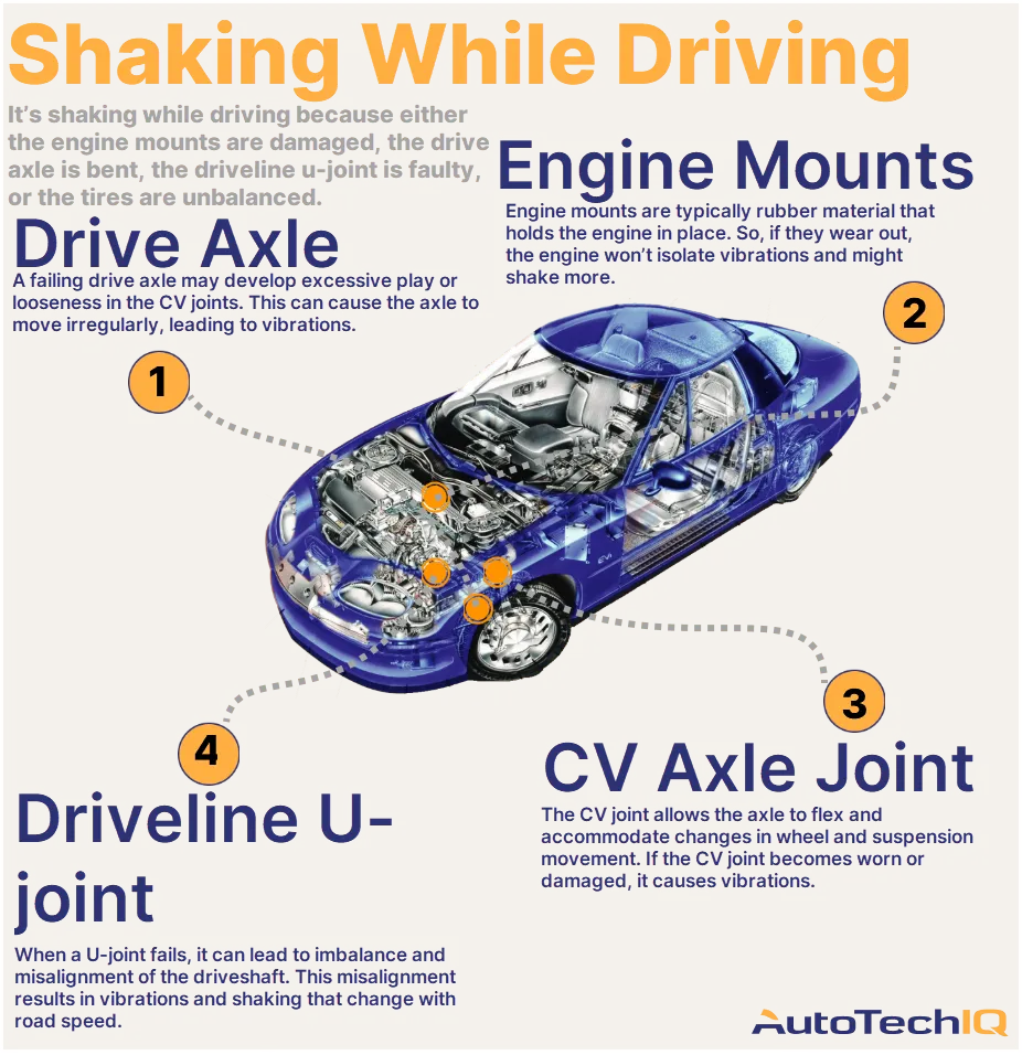 Hey, Why Is My Car Shaking While I drive? AutoTechIQ