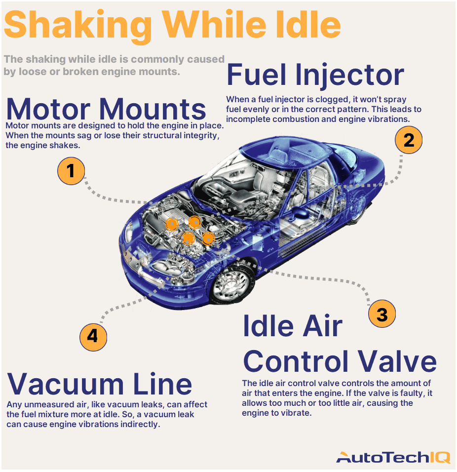 Hey, Why Is My Car Shaking When Idle?