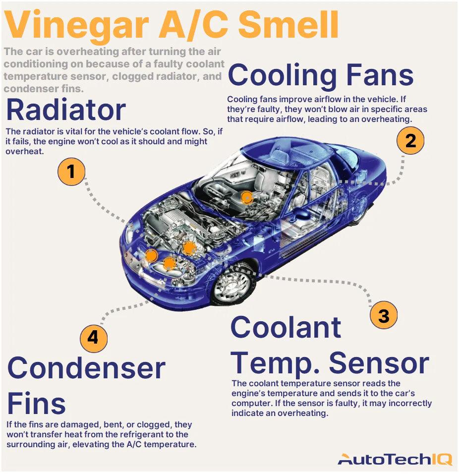 Hey, Why Does My Car AC Smell Like Vinegar? AutoTechIQ
