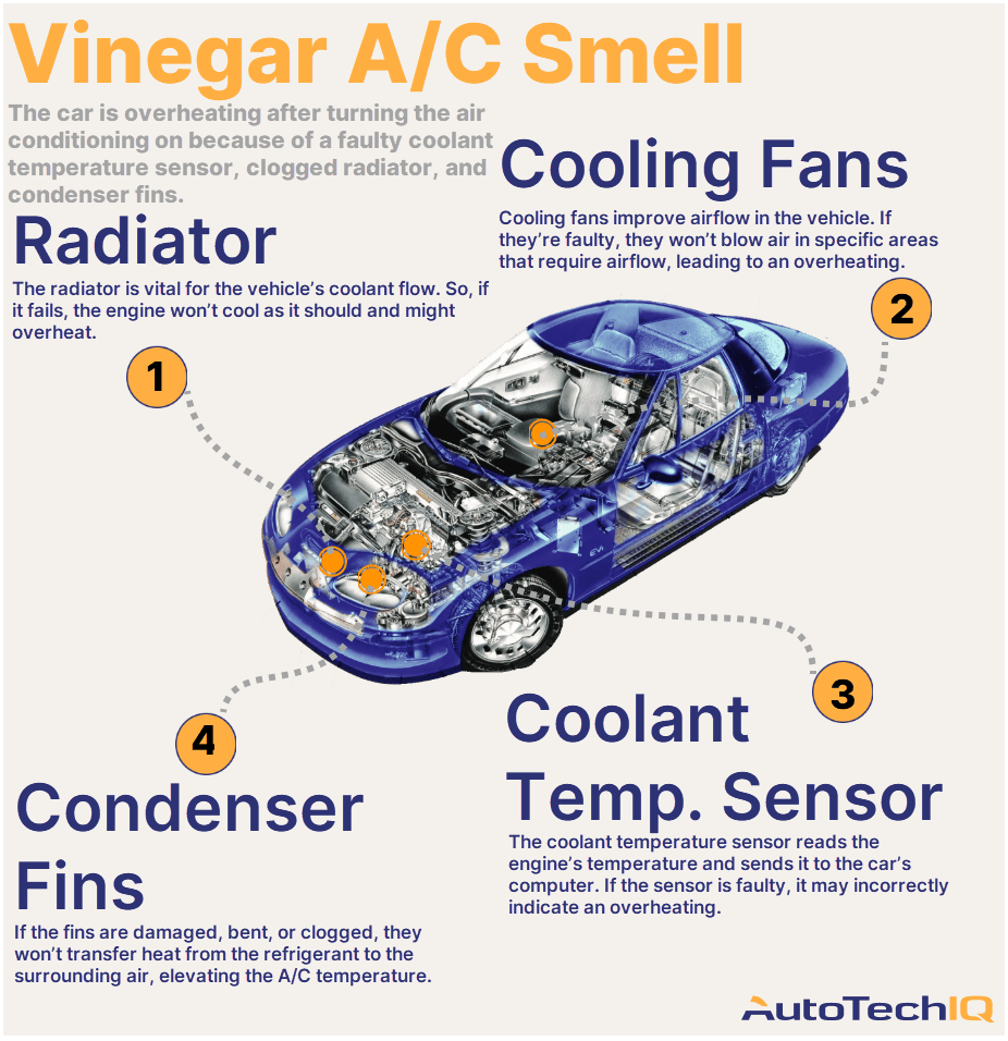 Hey, Why Does My Car AC Smell Like Vinegar?