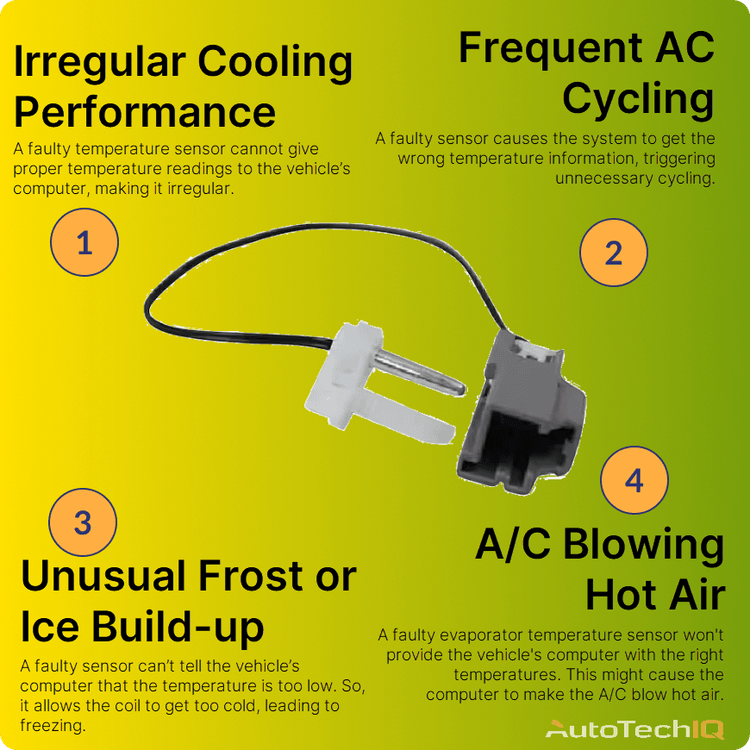 Faulty evaporator temperature sensor common symptoms like bad cooling, bad A/C cycling, frost build-up and hot air blowing