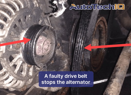 A faulty drive belt damaging and stopping the alternator from working