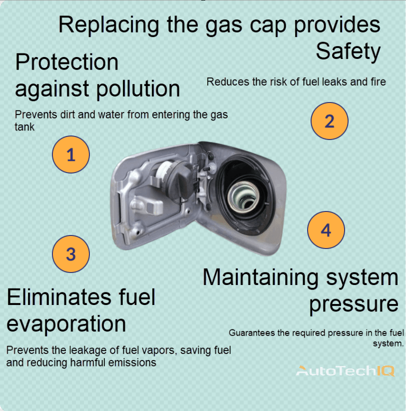 Gas Cap with information about the need for replacement