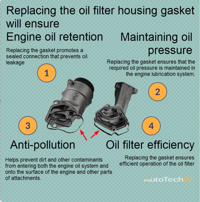 Oil Filter Housing Gasket Repair AutoTechIQ