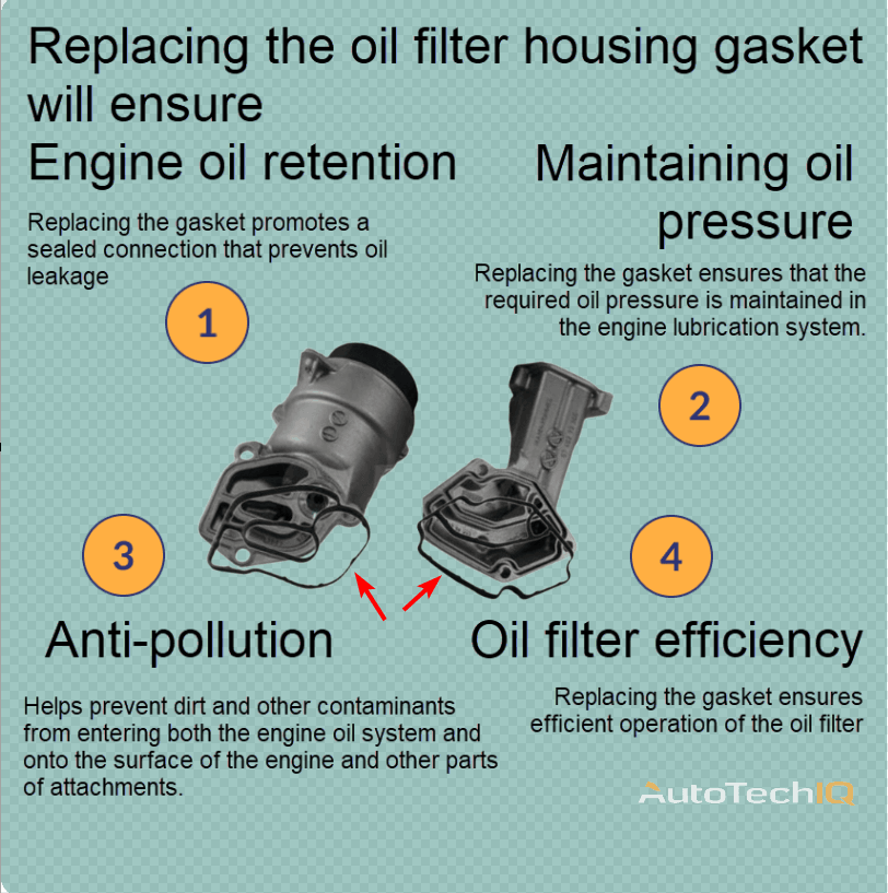 Oil filter housing gasket with information about the need for replacement