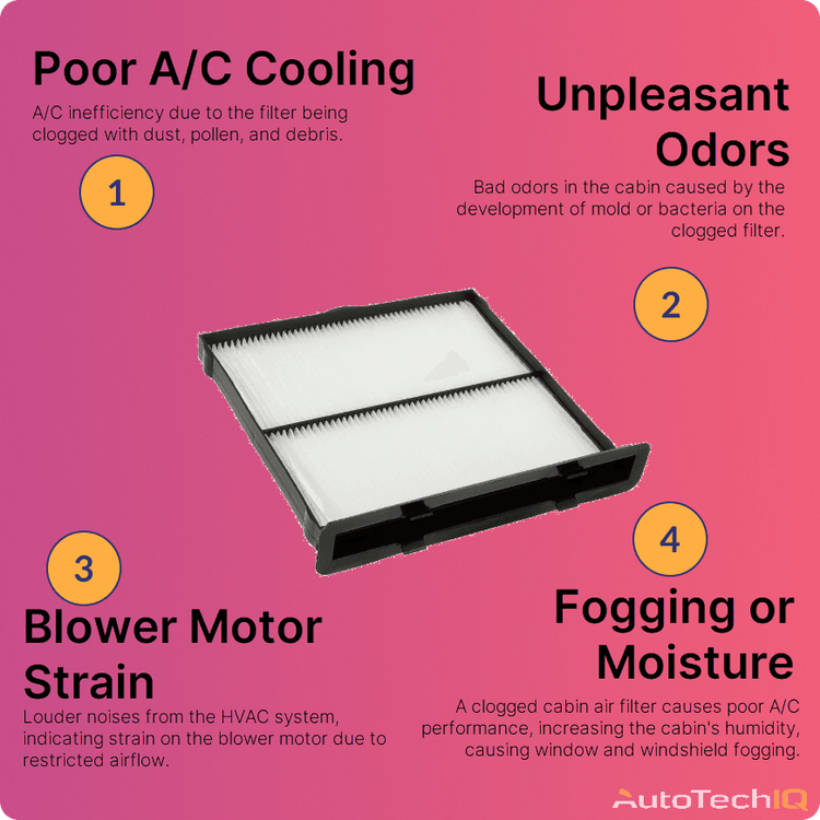 A clogged cabin air filter cause symptoms like poor a/c cooling, unpleasant odors, blower motor strain and fogging or moisture in windshield