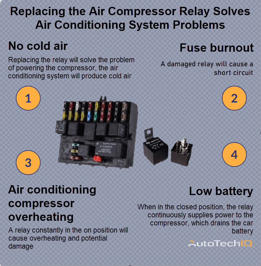 Air Compressor relay with information about the need to replace the solenoid