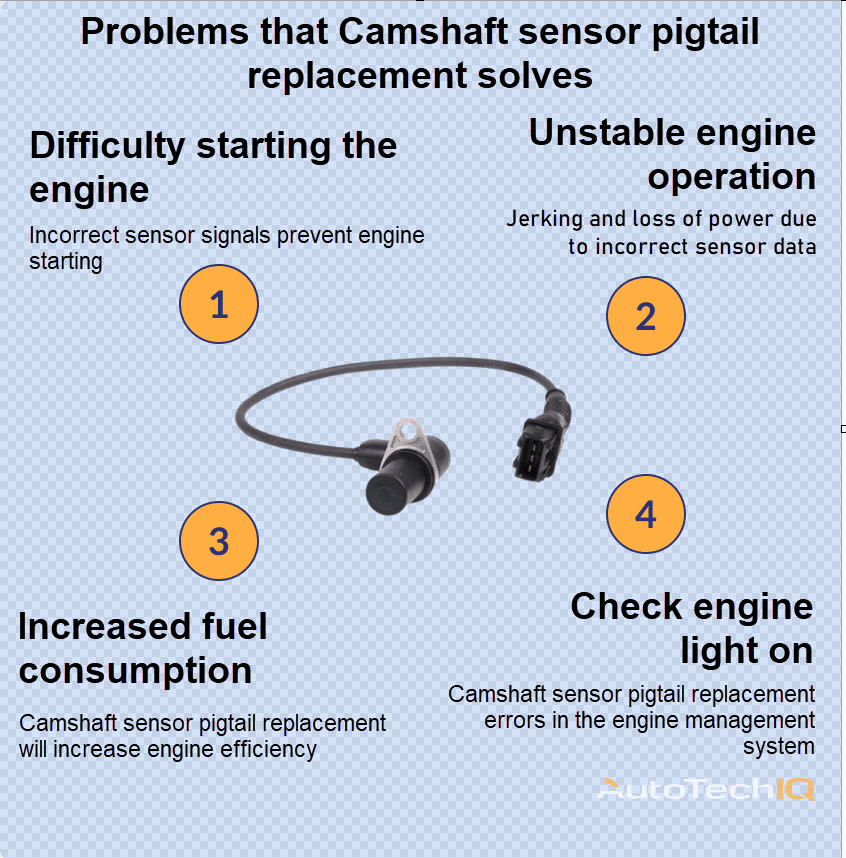 Camshaft sensor pigtail information about the need for replacement