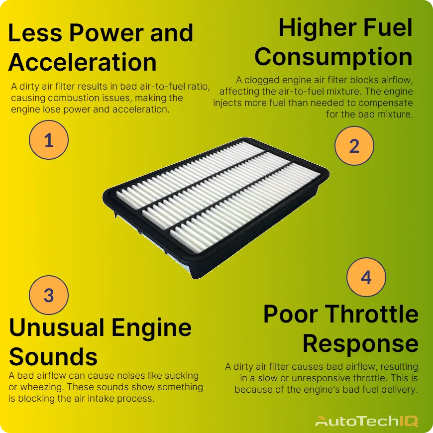 Symptoms of a bad air hot sale filter