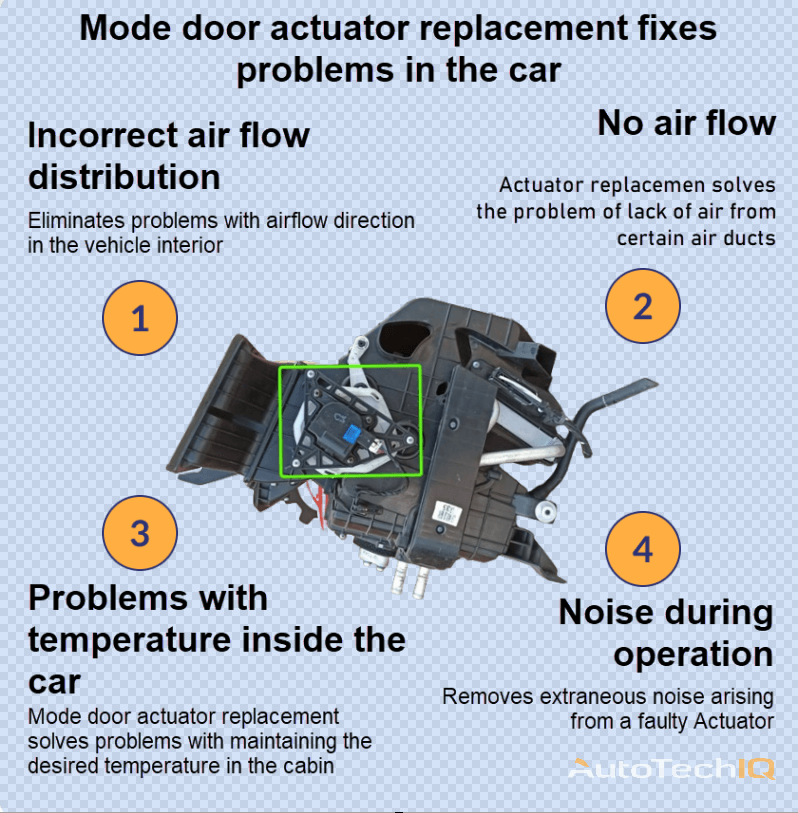 Mode door actuator is installed on the stove body with information about the need for replacement