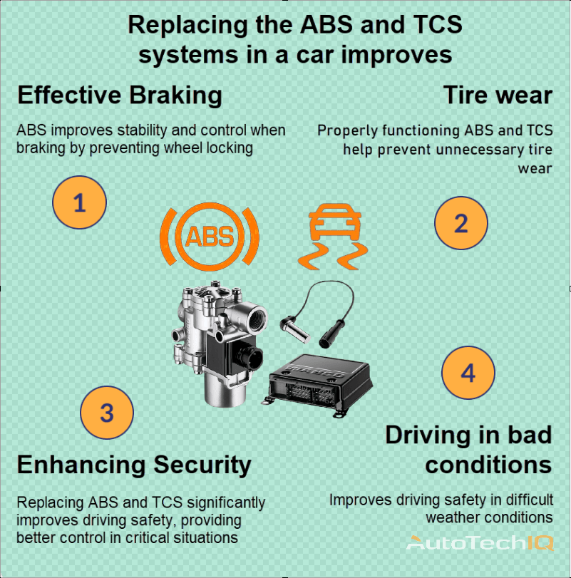 ABS and TCS with information about the need for replacement