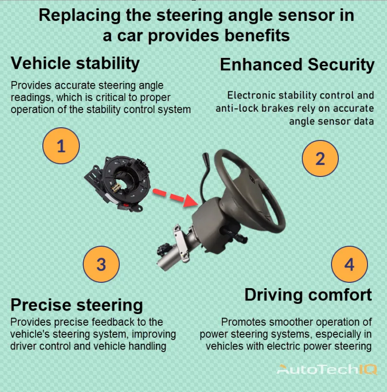 Steering angle sensor replacement | AutoTechIQ
