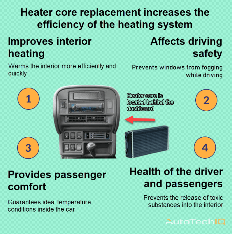 Heater core with information about the need for replacement