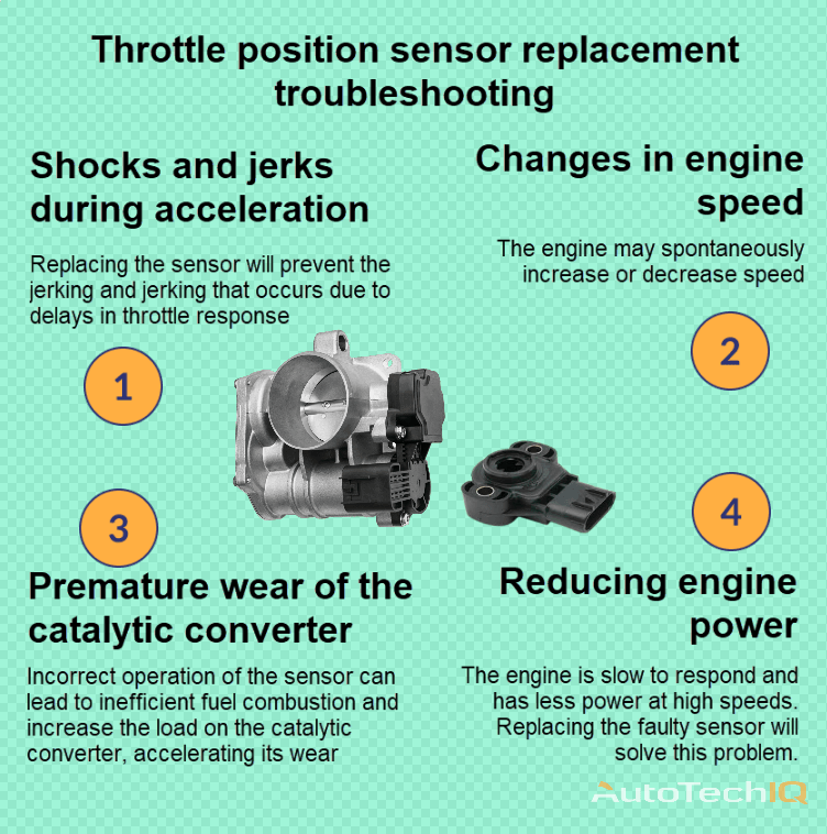Throttle position sensor with information about the need for replacement