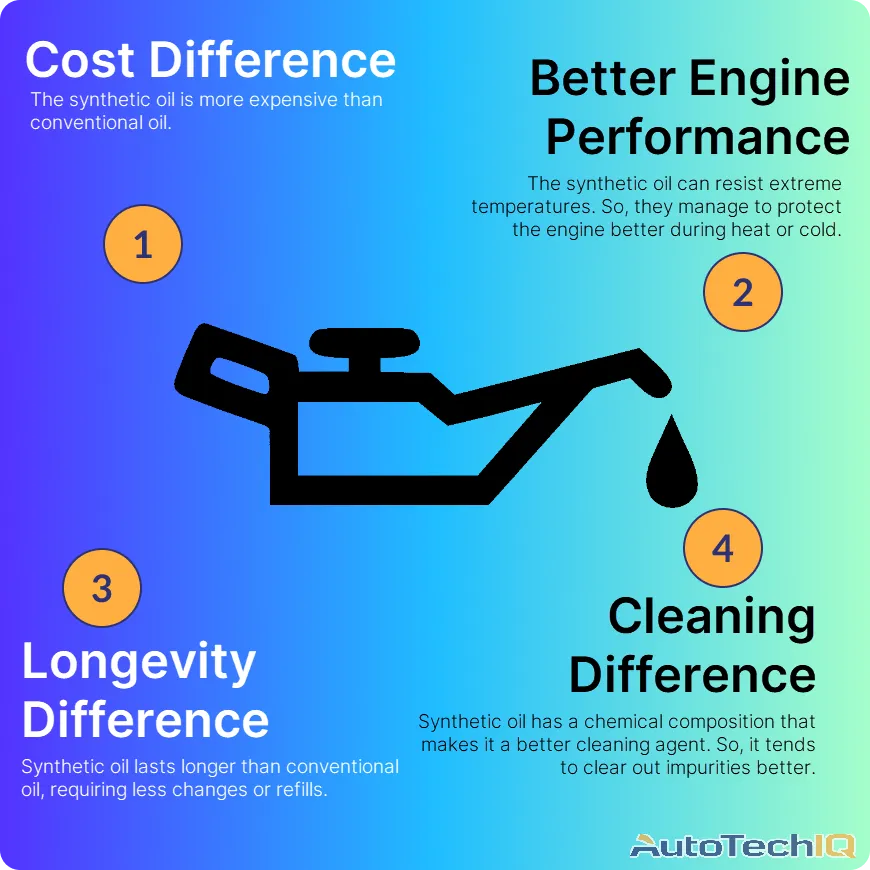 Difference Between Conventional And Synthetic Blend Oil Top Sellers difference-between-conventional-and-synthetic-blend-oil-top-sellers