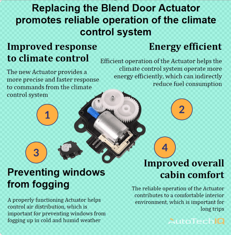 Blend door actuator with information about the need for replacement