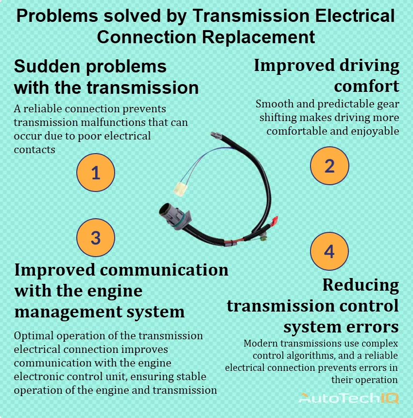 Transmission Electrical Connection Replacement AutoTechIQ
