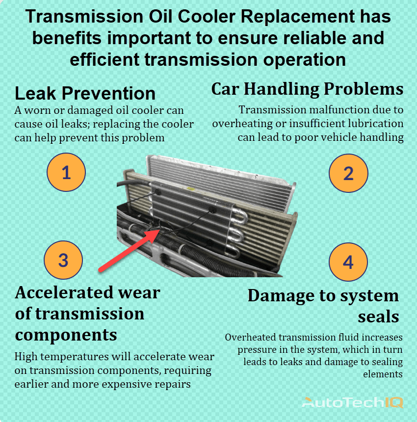 Transmission Oil Cooler with replacement information