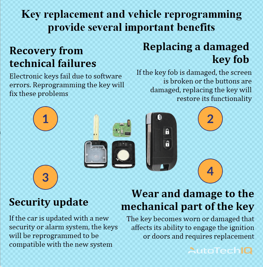 Key with information about the need for replacement and reprogramming